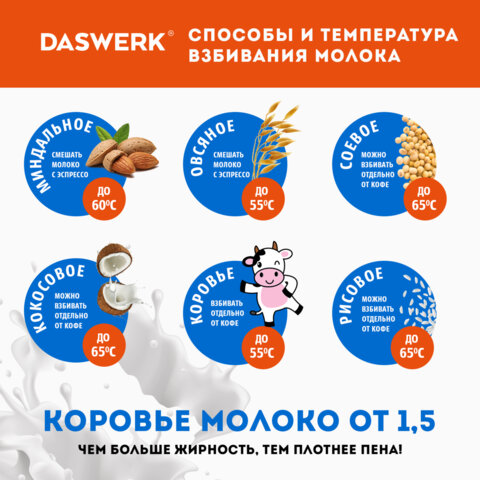 Капучинатор/вспениватель электрический с подставкой, питчером, трафаретами 4 в 1, серебряный, DASWERK (ДАСВЕРК), 456182