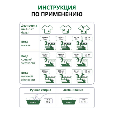 Стиральный порошок автомат 20 кг, БИОЛАН "Апельсин и лимон" (Нэфис Косметикс), 70-4