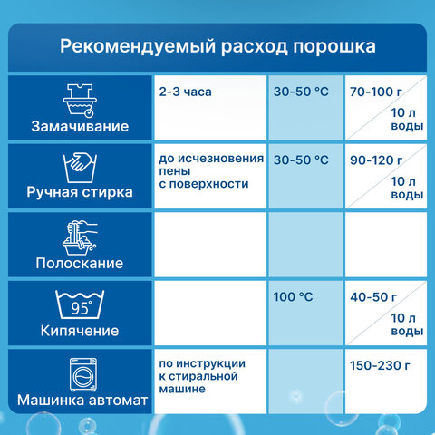 Стиральный порошок для всех типов стирки 3 кг ЛЮБАША, для всех типов тканей, 605569