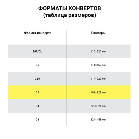 Конверты С5 (162х229 мм), отрывная лента, "Куда-Кому", 80 г/м2, КОМПЛЕКТ 1000 шт., внутренняя запечатка С5.02СКК