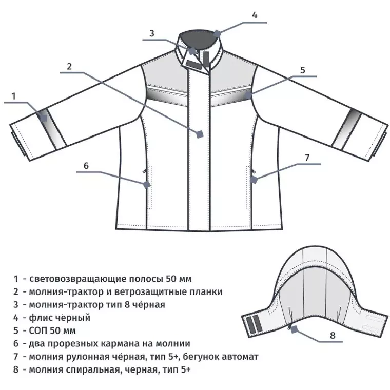 Куртка рабочая зимняя женская з46-КУ син/вас (р.56-58) 182-188