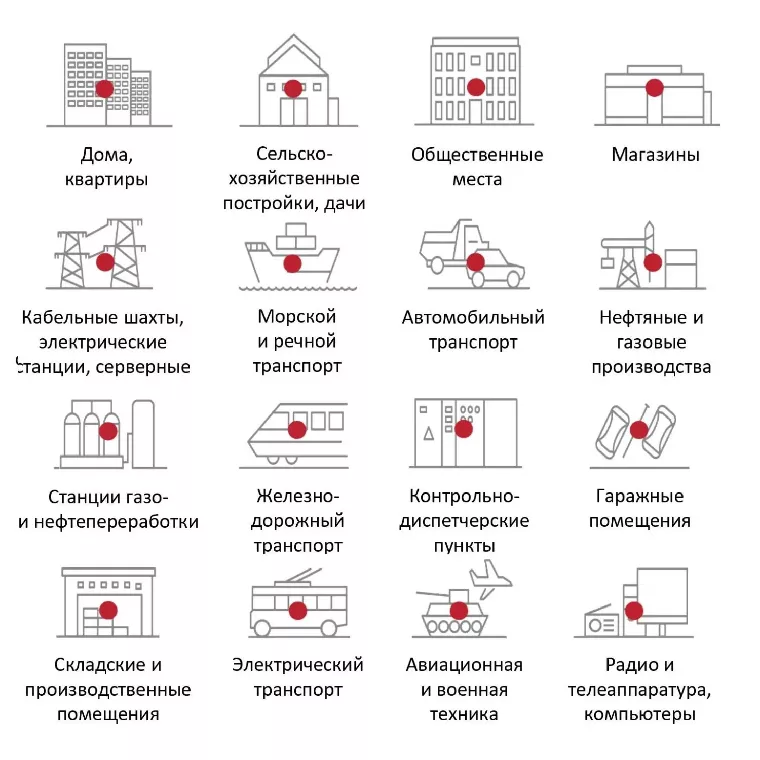 АУПП Finfire ТАБ Автономное устройство порошкового пожаротушения