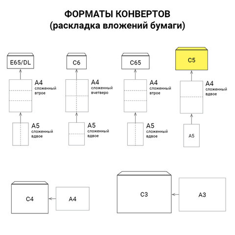 Конверты С5 (162х229 мм), отрывная лента, "Куда-Кому", 80 г/м2, КОМПЛЕКТ 1000 шт., внутренняя запечатка С5.02СКК