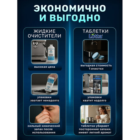 Таблетки для очистки кофемашин 12 шт., LOTTA, Ck1m12