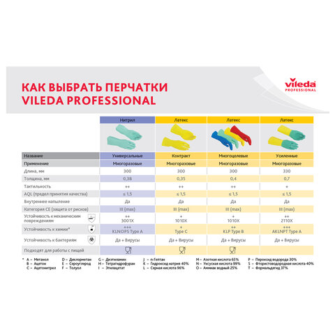 Перчатки VILEDA PROFESSIONAL нитриловые, МНОГОРАЗОВЫЕ, универсальные, антиаллергенные, XL (очень большой), зеленый, 174385