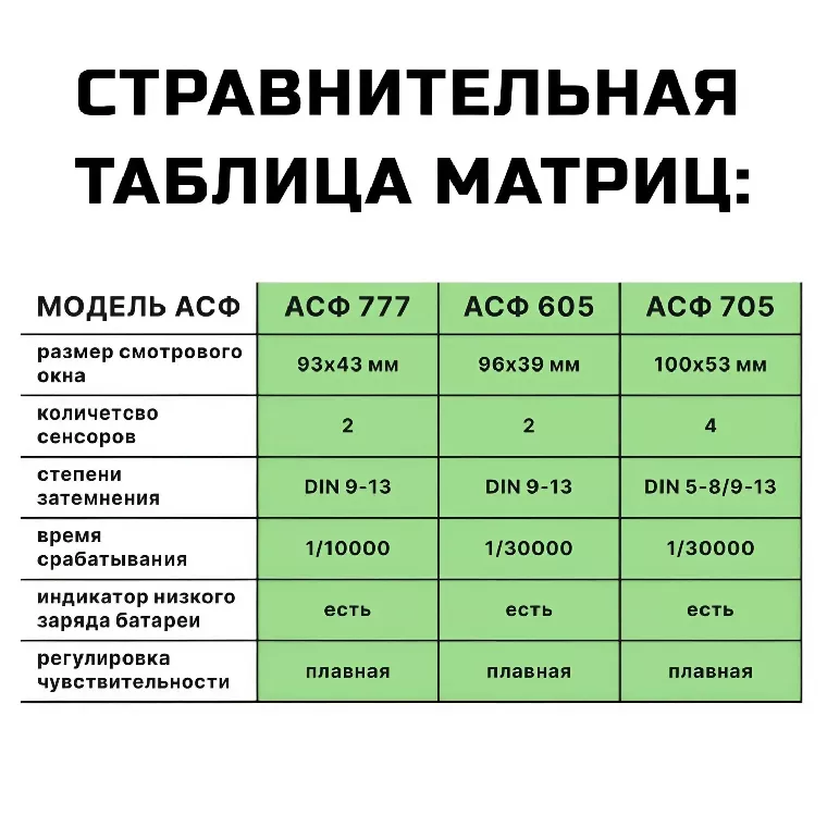 Маска сварщика хамелеон FITSIZ ELEMENT HD SPECTOR (FSC-S605/FS05)