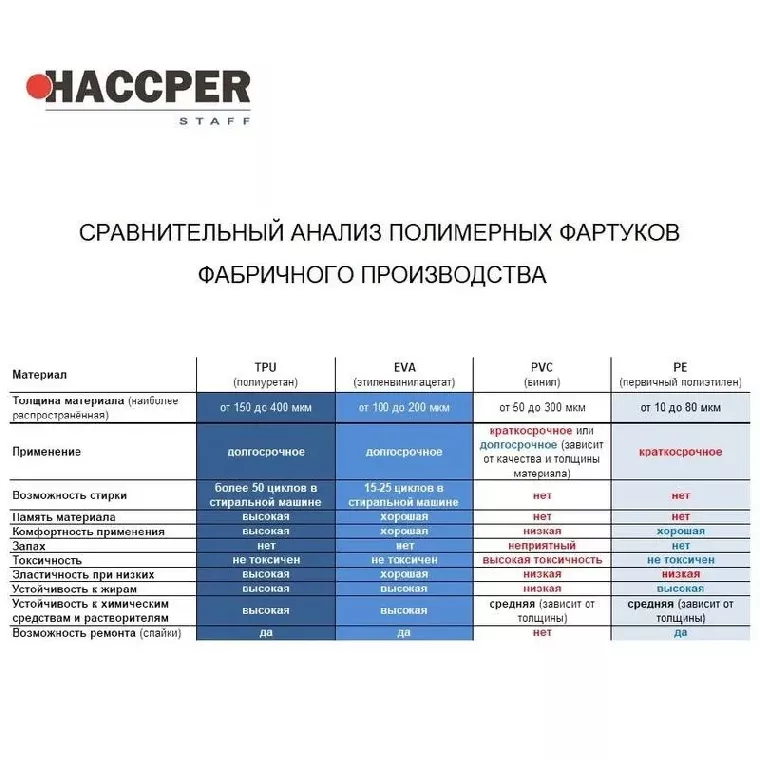 Нарукавник многоразовый HACCPER Uretex TPU синий 0,15мм (950150)