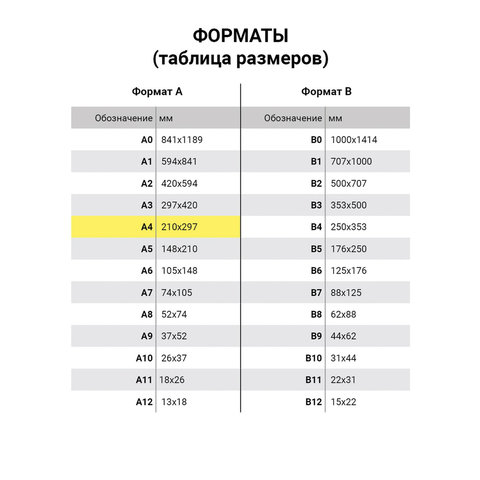 Тетрадь бумвинил, зеленый, А4 (большой формат), 96 л., скоба, офсет №2, ЭКОНОМ, клетка, STAFF, 403407